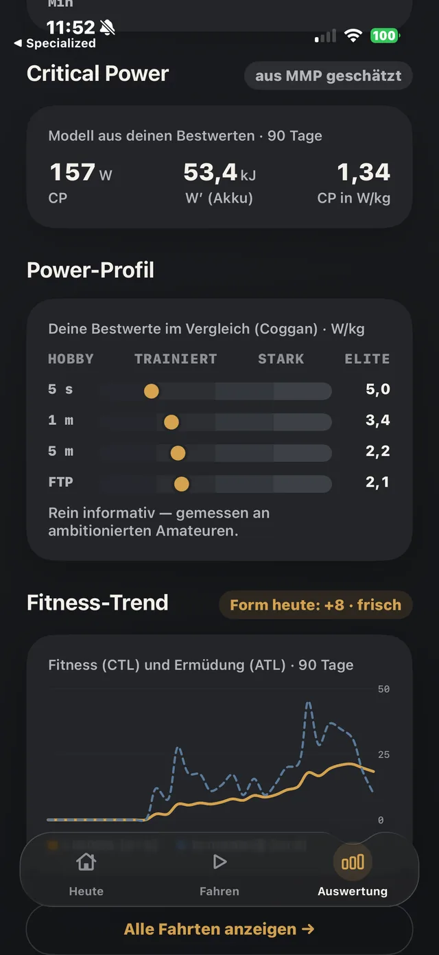 Power-Profil im Coggan-Vergleich und Fitness-Trend