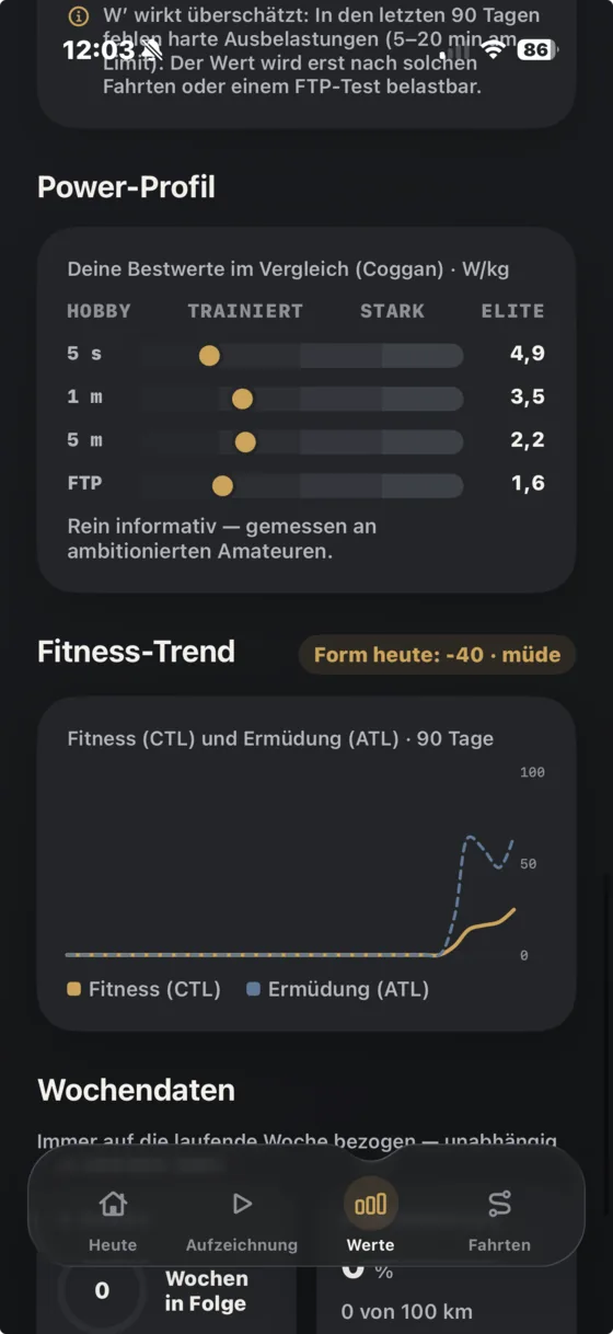Fitness-Trend mit CTL und ATL über 90 Tage