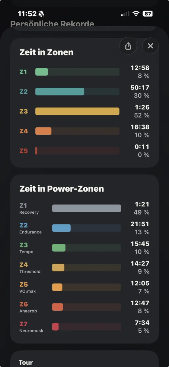 Zeit in HF- und Power-Zonen